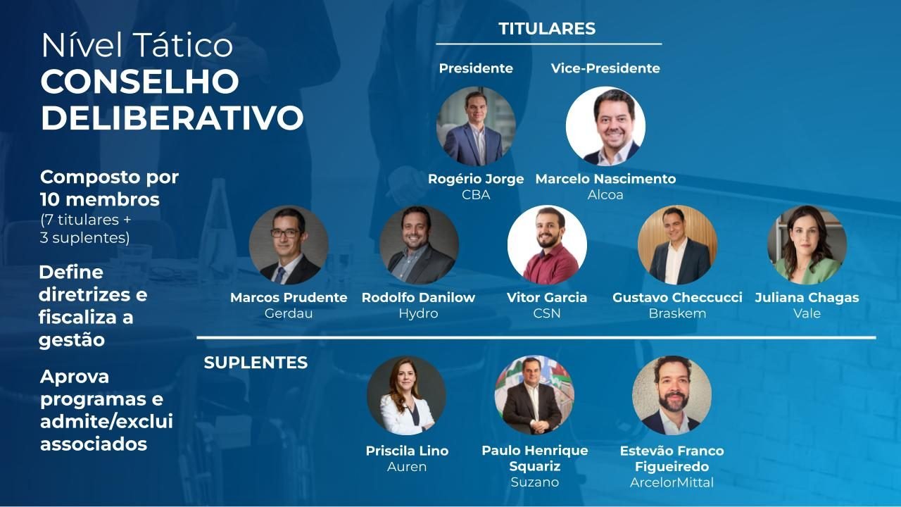 Conselho deliberativo