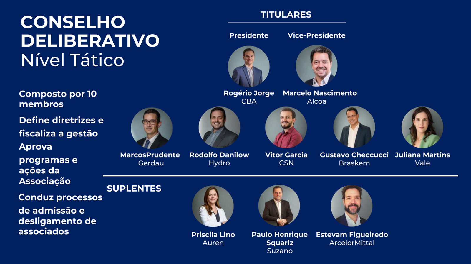 Composto por 10 membros Define diretrizes e fiscaliza a gestão Aprova programas e ações da Associação