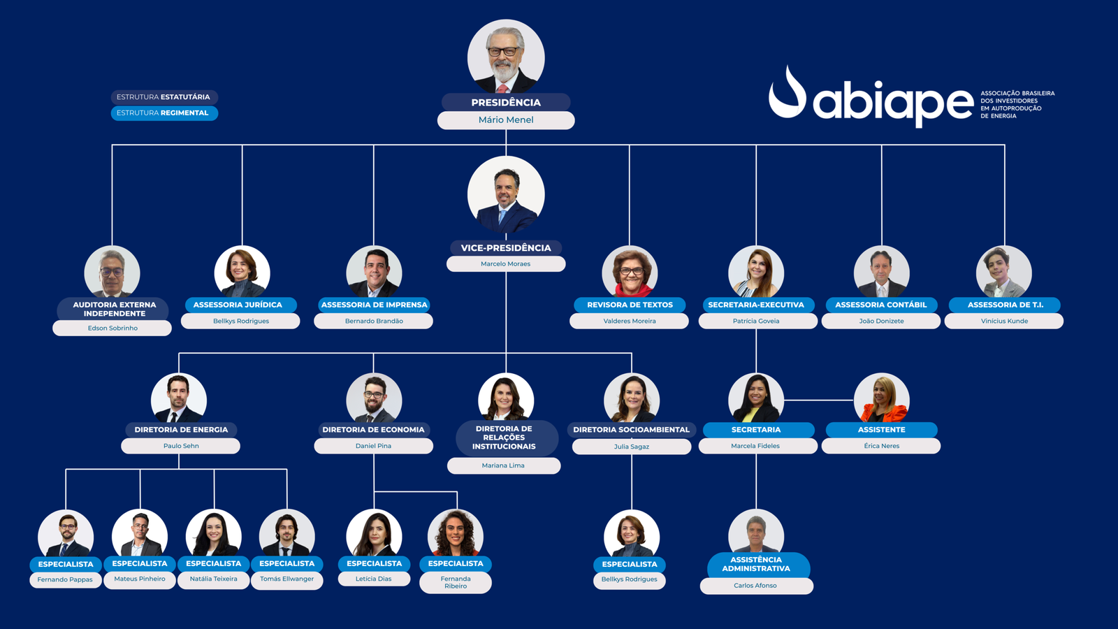 Cópia de ABIAPE_APRESENTAÇÃO_INSTITUCIONA1L