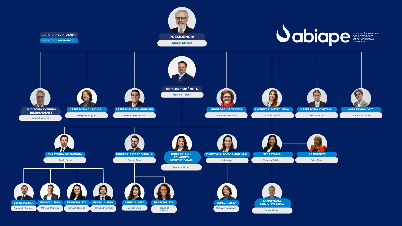 Cópia de AULA CANVA organograma